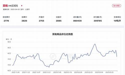 菜粕期货价格行情(菜粕期货价格行情走势)_https://www.ptguandao.com_上期所_第1张