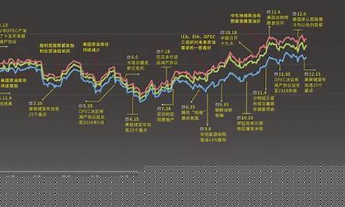 原油期货价格实时行情最新(原油期货价格实时行情最新走势)_https://www.ptguandao.com_郑商所_第1张