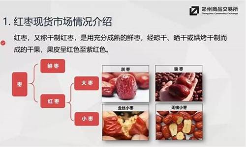 郑商所调研红枣期货行情(郑商所红枣期货交割标准)_https://www.ptguandao.com_广期所_第1张