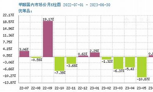 最新期货甲醇行情走势分析(甲醇期货近期走势)_https://www.ptguandao.com_中金所_第1张