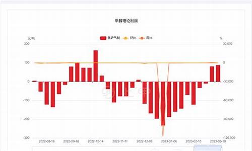 甲醇期货18日行情分析(甲醇期货最新行情分析)_https://www.ptguandao.com_上期能源_第1张