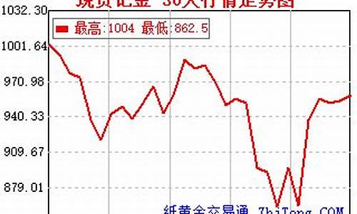 钯 期货交易(钯金期货实时走势)_https://www.ptguandao.com_广期所_第1张