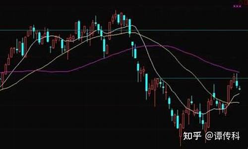 如何看待期货交易结果(如何评价期货交易)_https://www.ptguandao.com_郑商所_第1张