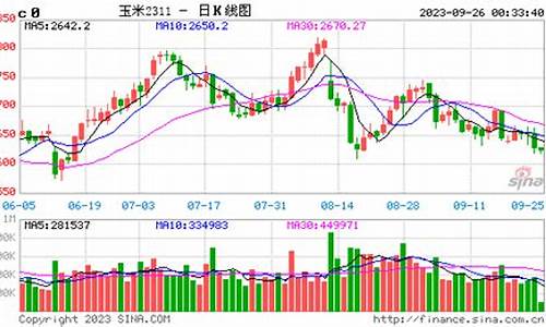 桦甸玉米期货价格行情走势(今日桦甸玉米粮食价格)_https://www.ptguandao.com_广期所_第1张