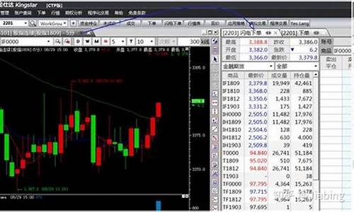 金仕达期货交易系统_https://www.ptguandao.com_大商所_第1张