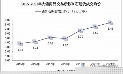 铁期货交易所需费用(铁矿期货 手续费)_https://www.ptguandao.com_上期能源_第1张