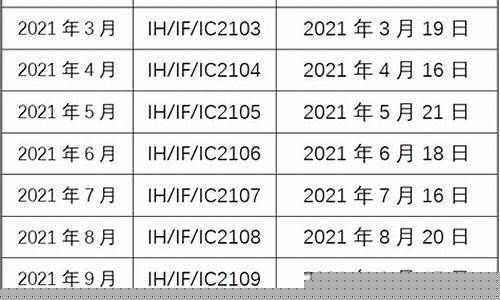 50股指期货交易时间(股指期货上证50交易规则)_https://www.ptguandao.com_中金所_第1张