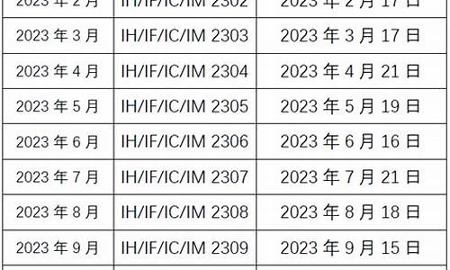 期货交易单位(期货交易单位表)_https://www.ptguandao.com_郑商所_第1张