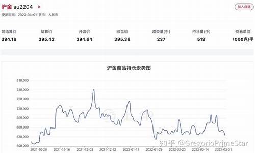 大宗商品期货行情实时走势(大宗商品期货交易平台)_https://www.ptguandao.com_广期所_第1张