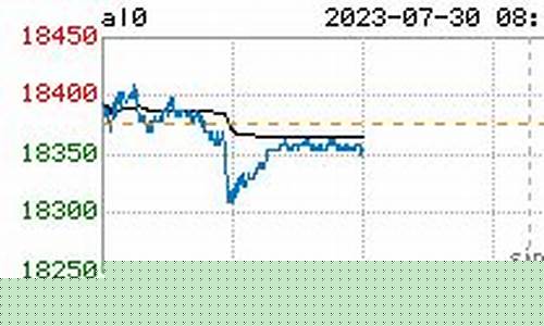 沪铝期货今日行情12月(沪铝期货行情走势)_https://www.ptguandao.com_中金所_第1张