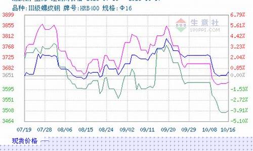 钢期货交易平台官网(钢期货价格行情)_https://www.ptguandao.com_上期能源_第1张