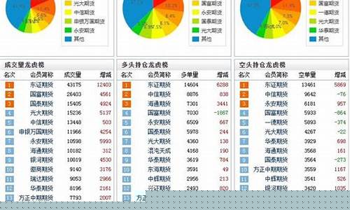 期货交易重要数据分析软件(期货的数据怎么分析)_https://www.ptguandao.com_中金所_第1张