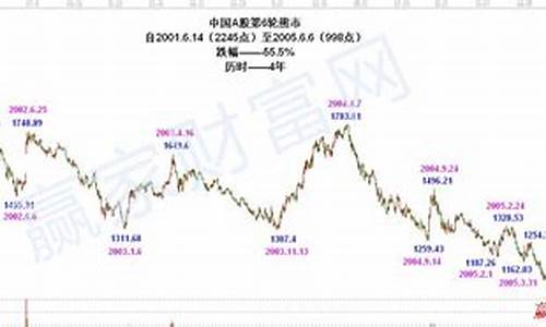 美国上证综指期货行情最新(美股上证指数)_https://www.ptguandao.com_广期所_第1张