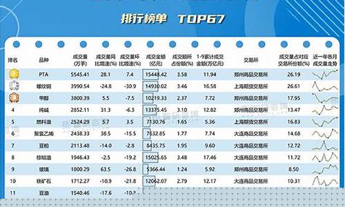 能源期货交易量排名榜最新(能源期货交易量排名榜最新公布)_https://www.ptguandao.com_大商所_第1张