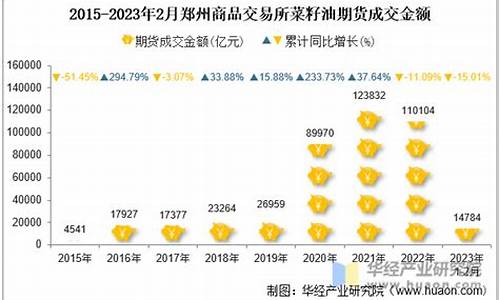 菜籽油期货交易代码(期货交易非法客户代码)_https://www.ptguandao.com_广期所_第1张