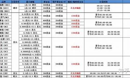 成都化工期货交易规则(成都化工股份有限公司)_https://www.ptguandao.com_上期能源_第1张