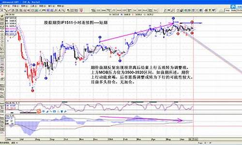股指期货交易机会分析论文(股指期货交易策略研究)_https://www.ptguandao.com_大商所_第1张