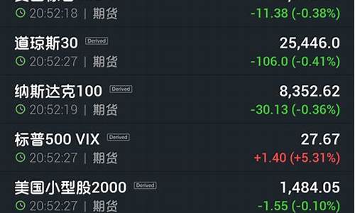 美股股指期货在线行情(美股股指期货实时走势)_https://www.ptguandao.com_郑商所_第1张