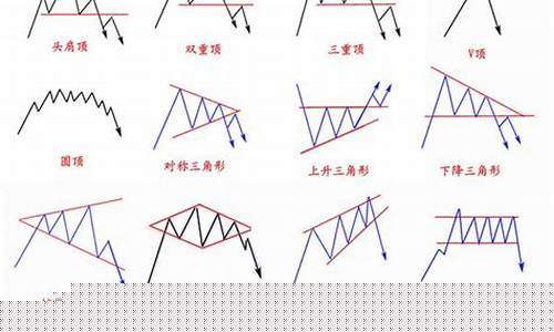 期货交易格局大全(期货交易格局大全图片)_https://www.ptguandao.com_中金所_第1张