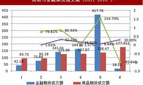 近三年期货交易量走势分析_https://www.ptguandao.com_上期能源_第1张