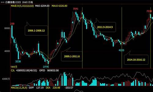 期货交易过程感言(期货交易过程分析)_https://www.ptguandao.com_大商所_第1张