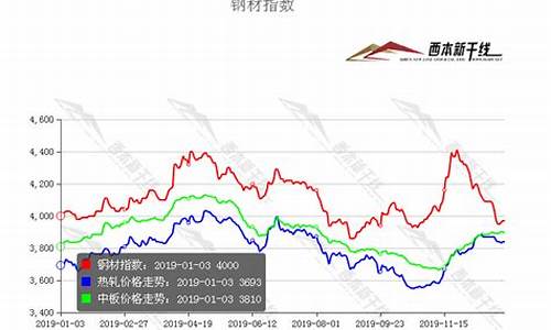 钢材期货交易过程图(钢材期货交易过程图片大全)_https://www.ptguandao.com_郑商所_第1张