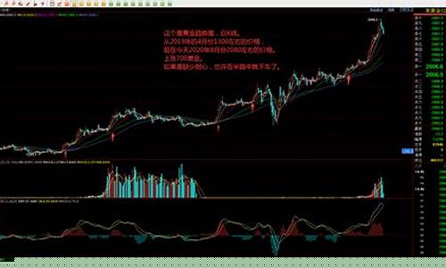 期货交易靠耐心(期货交易完全靠概率)_https://www.ptguandao.com_郑商所_第1张