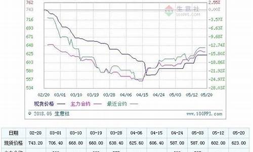 动煤期货近日行情如何看(动煤现货实时行情)_https://www.ptguandao.com_中金所_第1张