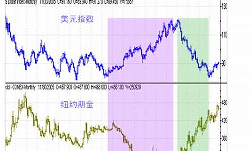 黄金和美股期货交易(黄金期货美黄金)_https://www.ptguandao.com_大商所_第1张