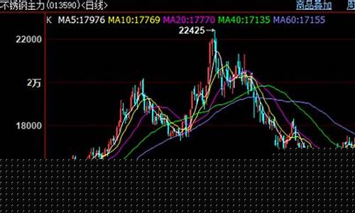 猛钢期货行情走势最新消息(猛钢多少钱一吨)_https://www.ptguandao.com_广期所_第1张