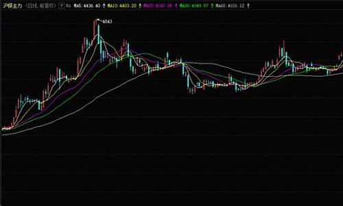 白银期货交易有模拟盘吗(白银期货交易有模拟盘吗)_https://www.ptguandao.com_大商所_第1张