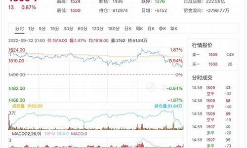 玻璃1506期货行情(今天玻璃期货行情)_https://www.ptguandao.com_中金所_第1张