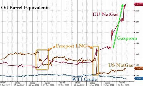 英国天然气期货交易时间(英国天然气指数)_https://www.ptguandao.com_郑商所_第1张