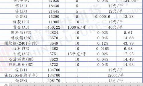 期货交易流程和手续费(期货交易手续费标准)_https://www.ptguandao.com_大商所_第1张