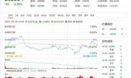 短锌期货最新行情(期货锌实时行情)_https://www.ptguandao.com_郑商所_第1张