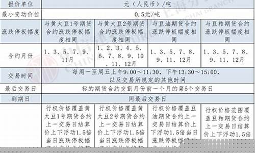南通豆油期货交易规则_https://www.ptguandao.com_上期所_第1张