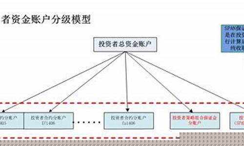 期货交易所资金清算流程(期货清算所的作用)_https://www.ptguandao.com_上期能源_第1张