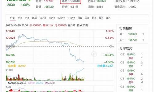 沪锡期货行情沪锡(沪锡期货实时行情最新锡价格)_https://www.ptguandao.com_中金所_第1张