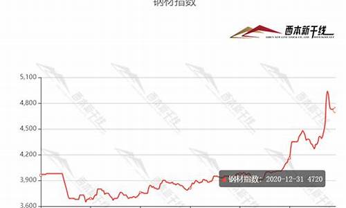 烟台钢材期货行情最新消息_https://www.ptguandao.com_上期所_第1张