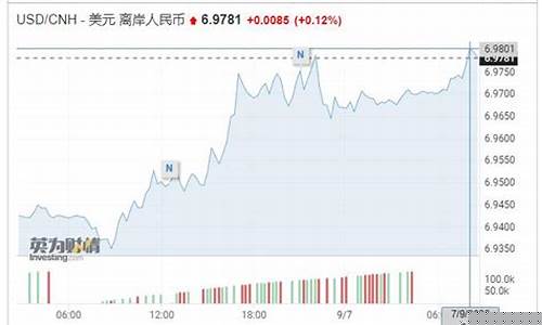 离岸人民币期货交易额 意义(人民币离岸指数)_https://www.ptguandao.com_大商所_第1张