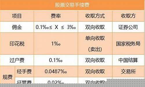 证监会期货交易手续费(期货交易所 证监会)_https://www.ptguandao.com_上期能源_第1张