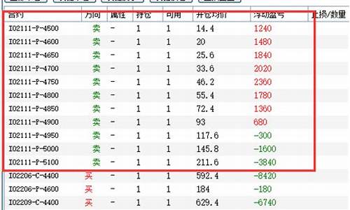 ic股指期货交易时间(ic股指期货怎么交易)_https://www.ptguandao.com_大商所_第1张
