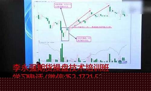 国际期货交易师课程视频_https://www.ptguandao.com_上期能源_第1张