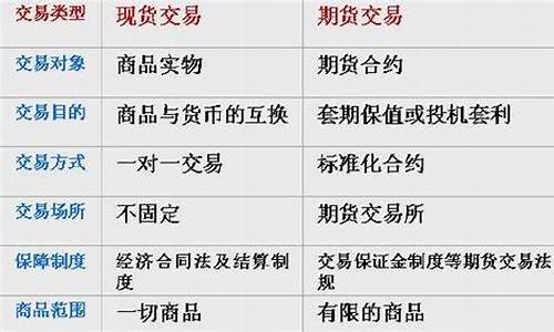 期货交易快慢的区别在哪(期货交易快慢的区别在哪里)_https://www.ptguandao.com_中金所_第1张