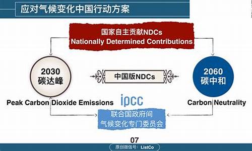 碳排放权期货交易手续费(碳排放权期货什么时候交易)_https://www.ptguandao.com_广期所_第1张