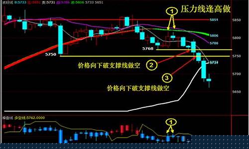 期货交易五分钟看情绪(期货交易者情绪怎么看)_https://www.ptguandao.com_上期所_第1张