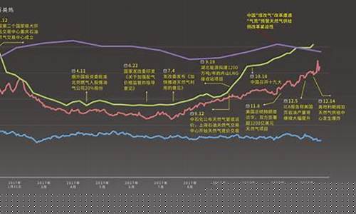 上海能源期货交易时间(上海能源期货交易所期货品种)_https://www.ptguandao.com_郑商所_第1张