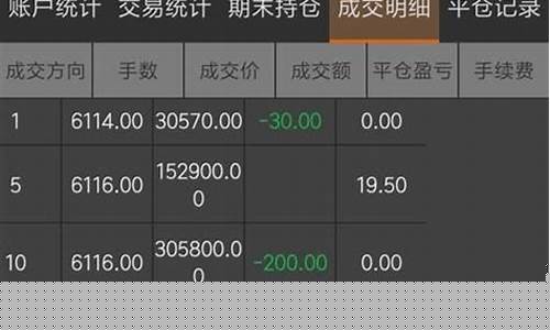 期货交易盈亏在哪里(期货交易盈亏在哪里查询)_https://www.ptguandao.com_上期能源_第1张