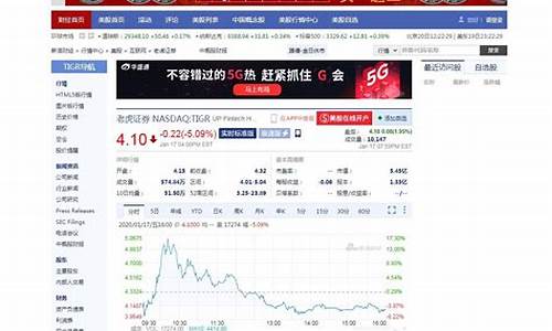 美股行情期货行情(美股行情期货行情走势图)_https://www.ptguandao.com_广期所_第1张