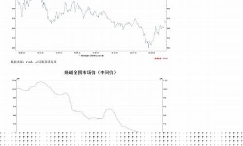 今天铝业期货行情怎么样(今日铝期货行情实时行情)_https://www.ptguandao.com_大商所_第1张